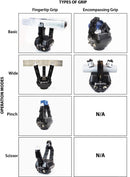 Robotiq 3-Finger Types of Grip